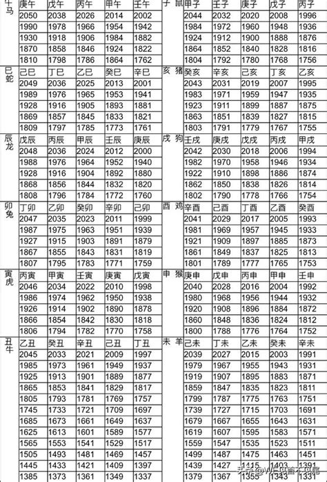 民國20年生肖|十二生肖年份對照表，十二生肖屬相查詢，十二屬相與年份對照表…